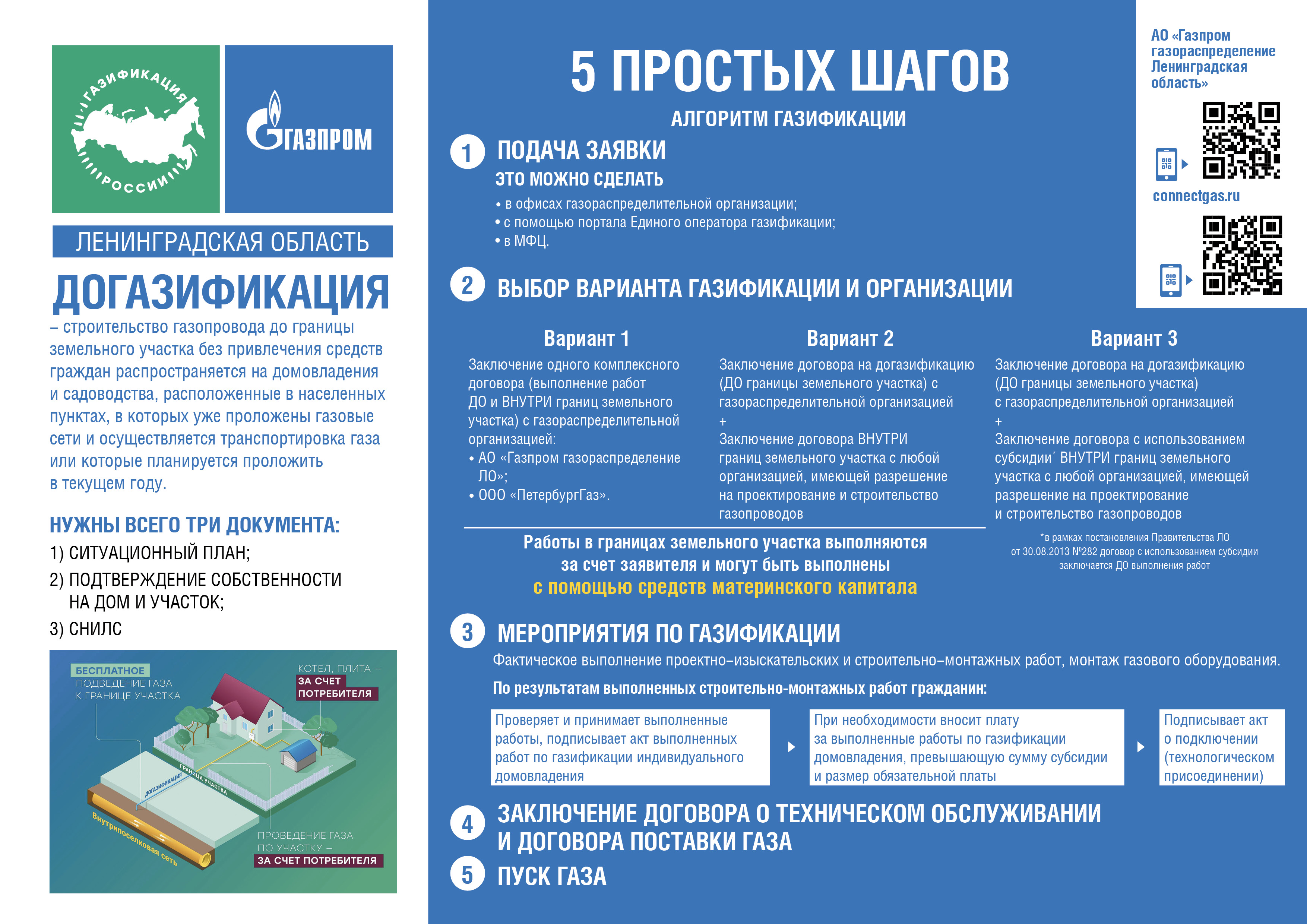 Догазификация редизайн